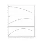 BRONCO 33MD STD 415V - Performance Curves All
