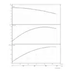 BRONCO 66HD STD 1000V - Performance Curves All