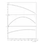 BRONCO 66MD STD 1000V - Performance Curves All