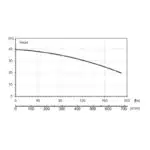 BRONCO 99HD SS 1000V - Performance Curves