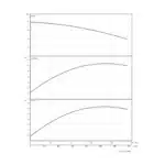 BRONCO 99HD STD 1000V - Performance Curves All