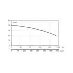 BRONCO 99HD STD 415V - Performance Curves