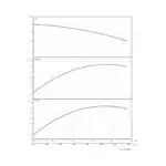 BRONCO 99HD STD 415V - Performance Curves All