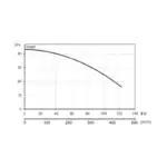 BRONCO 99MD STD 1000V - Performance Curves