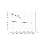 ASTERION HP450 STD 1000V - Performance Curve