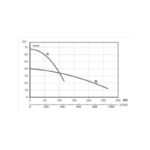 AVENTADOR HP115 SS 1000V - Performance Curve