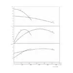 AVENTADOR HP115 SS 1000V - Performance Curve All