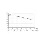 bronco-66hd-ss-415v-performance-curves