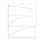 BRONCO 66HD SS 415V - Performance Curves All