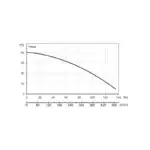 BRONCO - 66MD - SS - 415V - Performance Curves