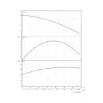 BRONCO - 66MD - SS - 415V - Performance Curves All