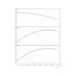 BRONCO - 99HD - SS - 415V - Performance Curves All