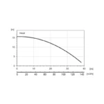 BRONCO 9MD SS 415V -