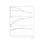 COUNTACH HP80 SS 1000V - Performance Curve All
