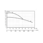 COUNTACH HP80 STD 1000V -