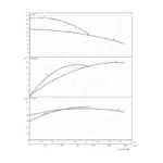 COUNTACH HP80 STD 1000V - Performance Curve All