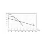 diablo-hp35-std-1000v-performance-curve