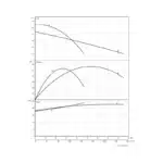 DIABLO HP35 STD 1000V - Performance Curve All