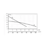 ESPADA HP15 STD 1000V - Performance Curves