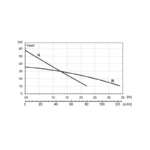 ESPADA HP15 STD 415V - Performance Curve All