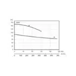 ESTOQUE HP300 SS 1000V - Performance Curve All