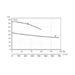 ESTOQUE HP300 STD 1000V - Performance Curve