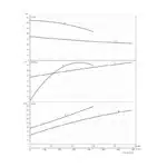 ESTOQUE HP300 STD 415V - Performance Curve All