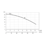 jalpa-hp5-std-1000v-performance-curve