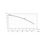JALPA HP5 STD 415V - Performance Curve