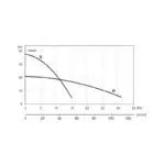 MIRRA HP10 STD 1000V - Performance Curves