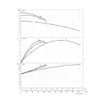REVENTON HP150 STD 415V - Performance Curve All